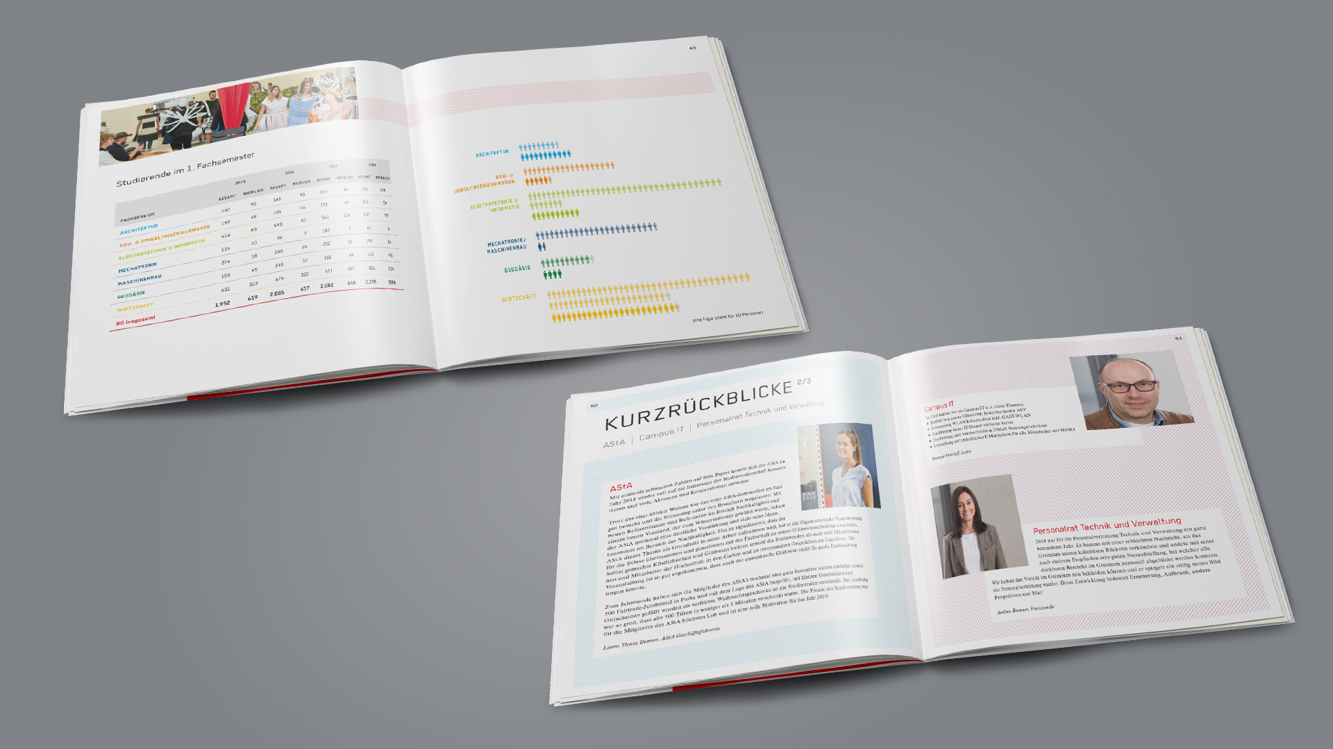 Mockup Jahresberichte Hochschule Bochum